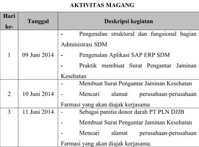 TABEL 2.2AKTIVITAS MAGANG
