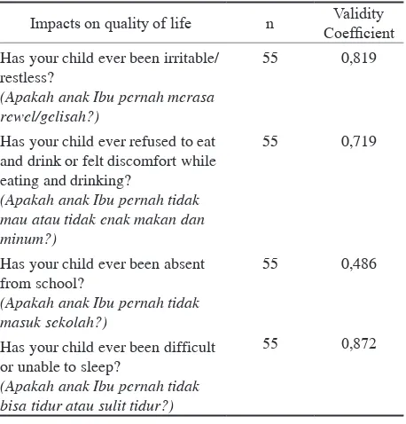 Table 1. Validity coefficient in assessment of children’s dental caries impact on quality of life