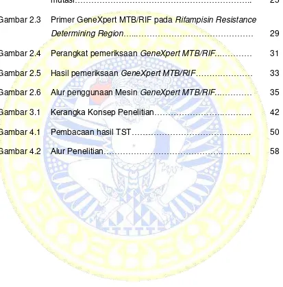 Gambar 2.3 Primer GeneXpert MTB/RIF pada Rifampisin Resistance 