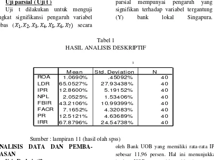 Tabel 1 HASIL ANALISIS DESKRIPTIF 