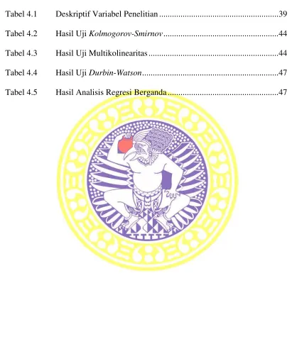 Tabel 4.1Deskriptif Variabel Penelitian........................................................39