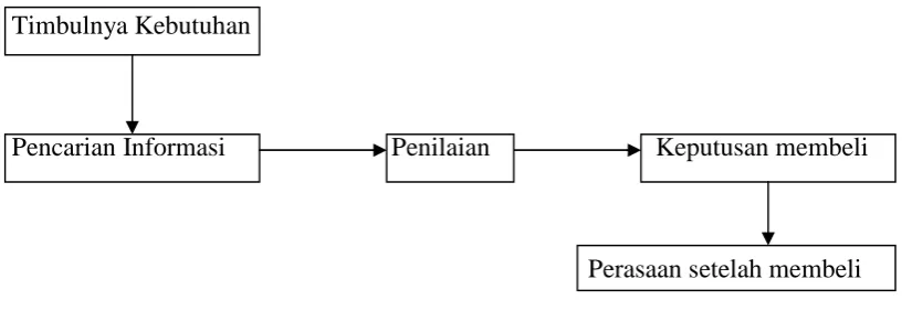 Gambar II.1 