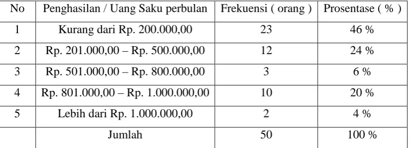 Tabel III. 5 