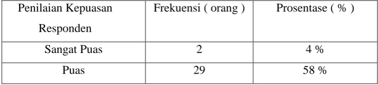 Tabel III. 6 