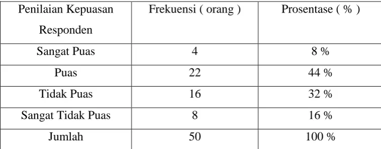 Tabel III. 10 