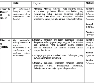 Tabel 2.1 