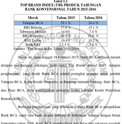 Tabel 1.1 TOP BRAND INDEX (TBI) PRODUK TABUNGAN  