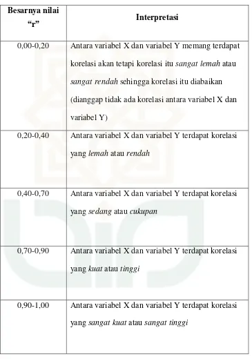 Tabel 1. Table Pedoman Penilaian Hasil Perhitungan Rumus Product 