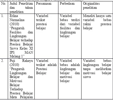 Tabel 1.1  Penjabaran Variabel Penelitian ke dalam Indikator Penelitian