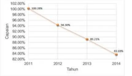 Grafik Laporan Pengaduan Masyarakat Tahun 