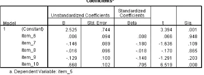 Tabel 27. Tabel Coefficients untuk Dependent Variable 5 