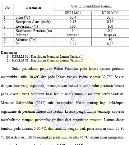 Tabel 4. Parameter Fisika dan Kimia Stasiun Indentifikasi Lamun di Perairan Pulau Pramuka 