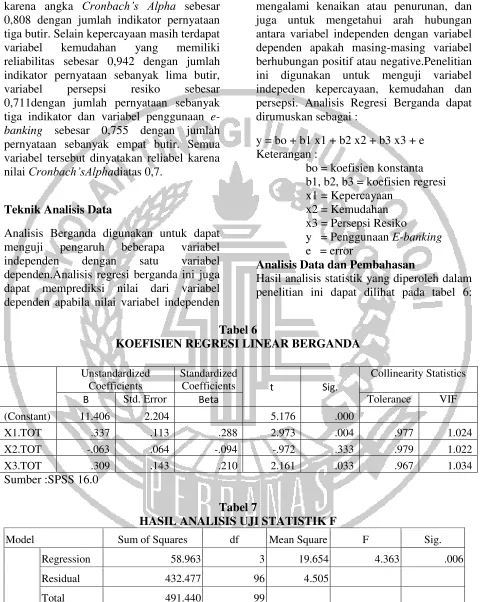 Tabel 6KOEFISIEN REGRESI LINEAR BERGANDA 