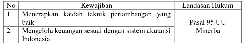 Tabel 1. Kewajiban pemegang IUP38