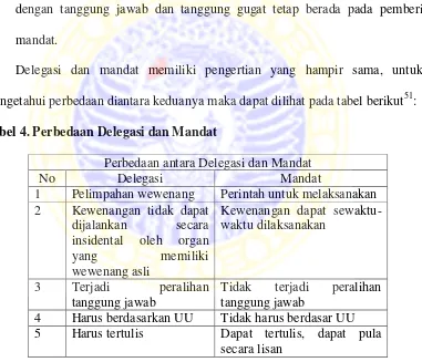 Tabel 4. Perbedaan Delegasi dan Mandat 