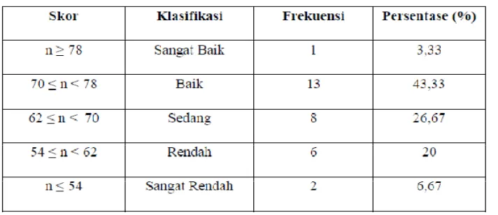 Tabel 11 