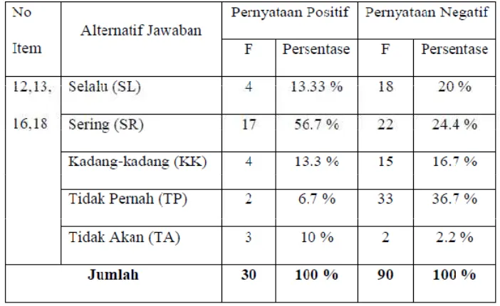 Tabel 4 