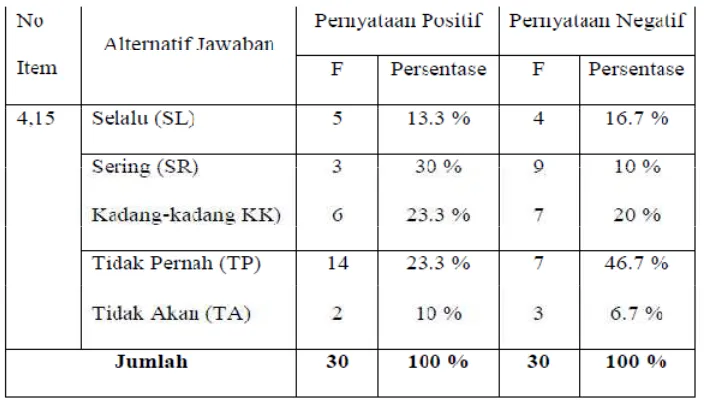 Tabel 9 