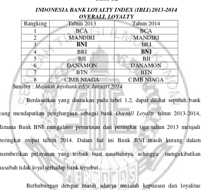 Table 1.2 INDONESIA BANK LOYALTY INDEX (IBLI) 2013-2014 