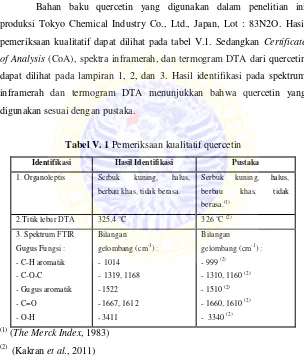 Tabel V. 1 Pemeriksaan kualitatif quercetin 