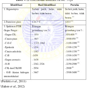 Tabel V. 2 Pemeriksaan kualitatif HPMC 3 cps 