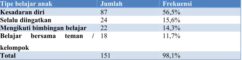 Tabel 3.10