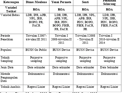 Tabel 2.1 PERSAMAAN DAN PERBEDAAN PENELITIAN TERDAHULU DENGAN 