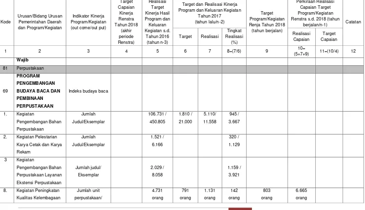 Tabel 2.1.  