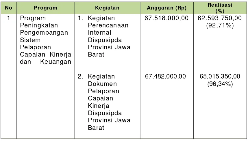 Tabel 2.2. 