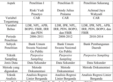 Tabel 2.1 PERBEDAAN DAN PERSAMAAN ANTARA  