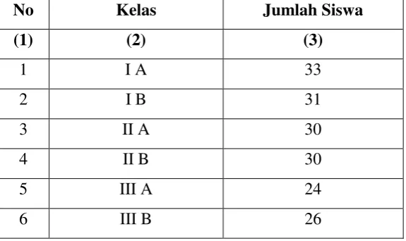 Tabel 3.1 Daftar Jumlah Siswa MI Asas Islam Kalibening, Kecamatan Tingkir, Kota Salatiga 