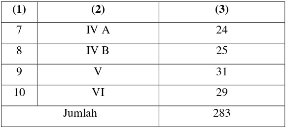 Tabel 3.2 Daftar Nama Guru dan Karyawan MI Asas Islam 