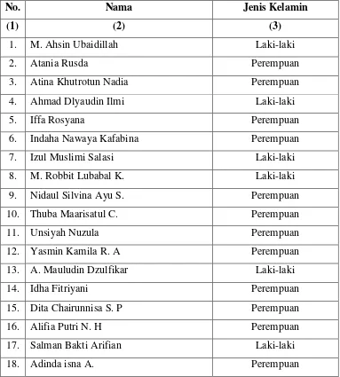 Tabel 3.3 Daftar Nama Siswa Kelas V MI Asas Islam kalibening Tahun 2014/2015 