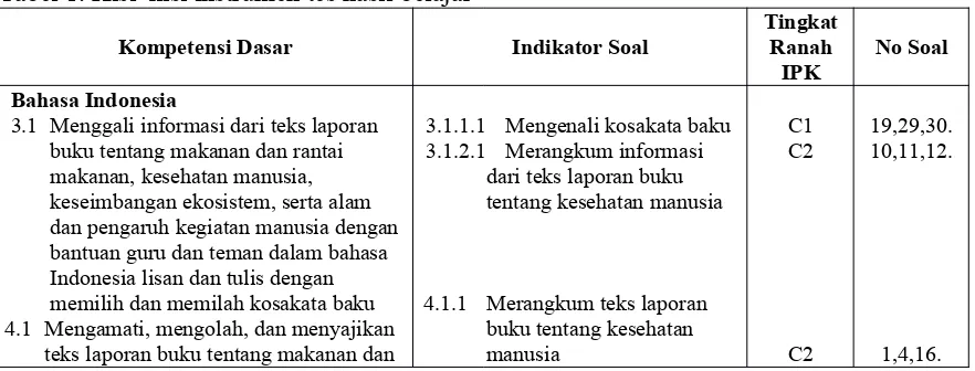 Tabel 1. Kisi–kisi instrumen tes hasil belajar