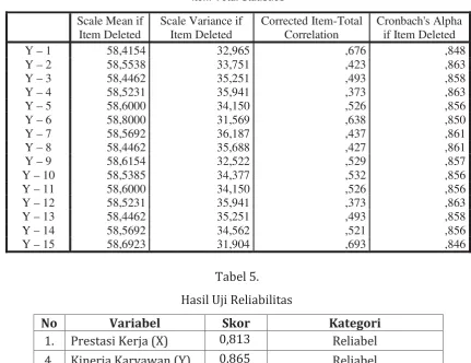 Tabel 5.  Hasil Uji Reliabilitas 