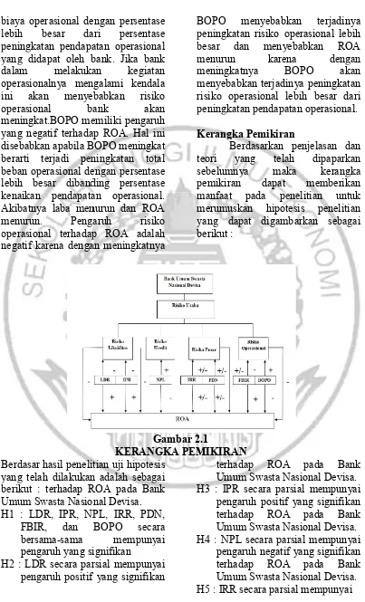 Gambar 2.1 KERANGKA PEMIKIRAN 