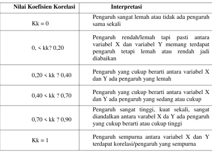 Tabel 1 