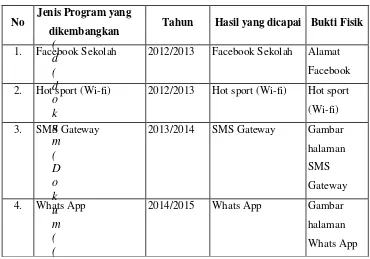 SMS Gateway um2013/2014 SMS Gateway Gambar halaman 