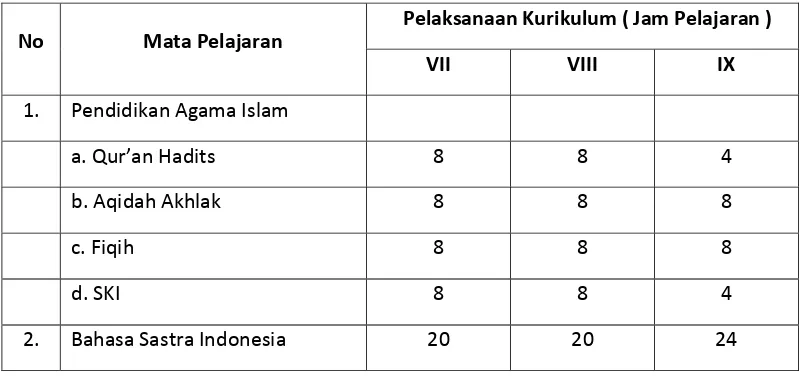 Tabel 3.4 