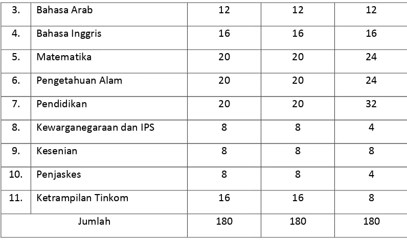 Tabel 3.5 