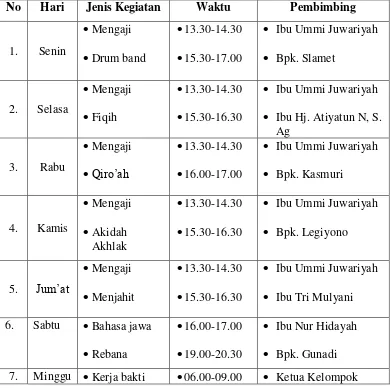 Tabel 3.4 