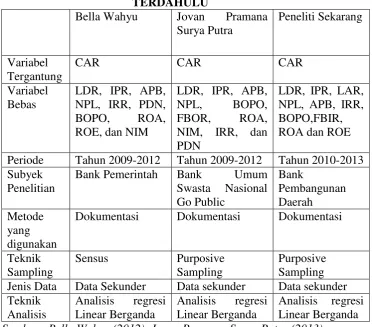Tabel 2.1 PERSAMAAN DAN PERBEDAAN DENGAN PARA PENELITI 