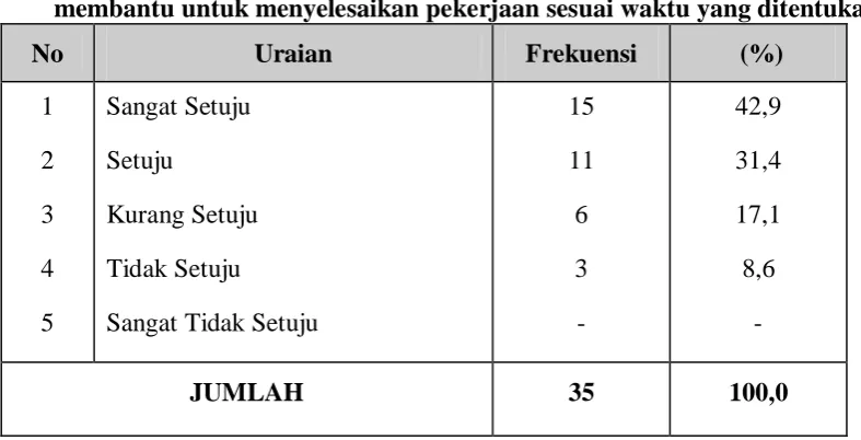 Tabel 9 