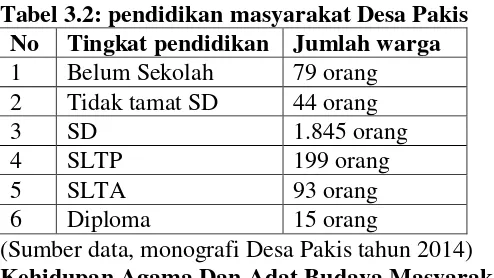 Tabel 3.2: pendidikan masyarakat Desa Pakis 