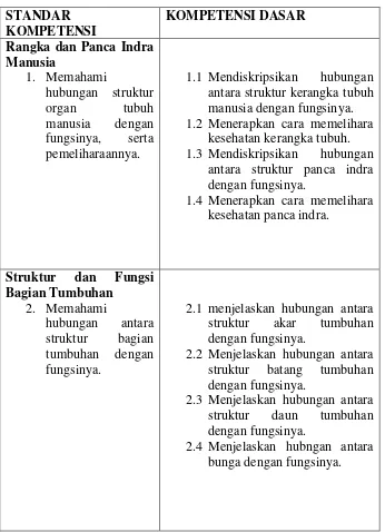 Tabel 2.1 SK dan KD IPA Kelas IV Semester 1 