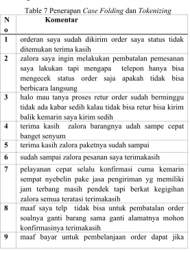 Table 7 Penerapan Case Folding dan Tokenizing