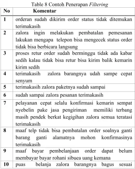Table 8 Contoh Penerapan Filtering