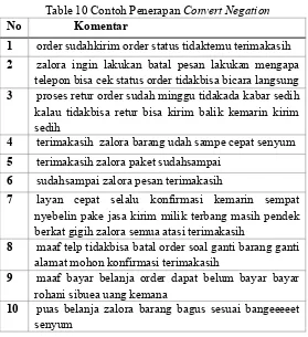 Table 10 Contoh Penerapan Convert Negation