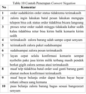 Table 10 Contoh Penerapan Convert Negation