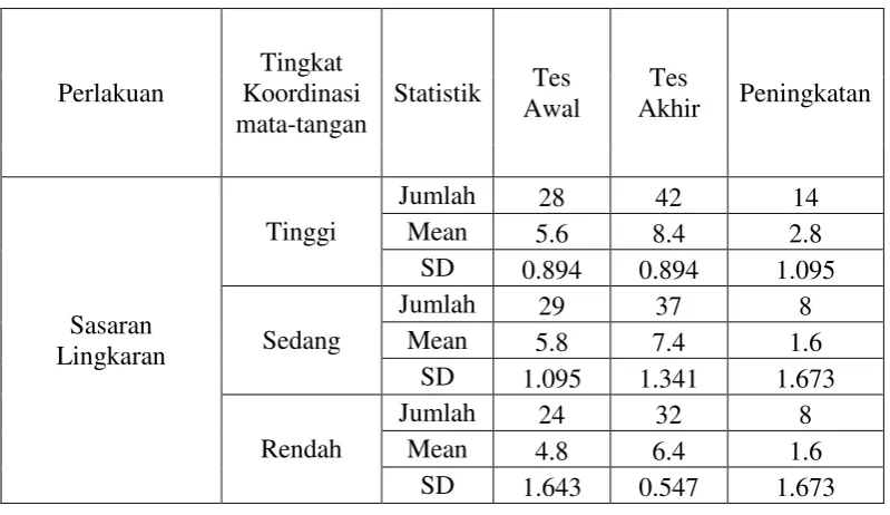 Tabel  4. Diskripsi Data Penelitian 